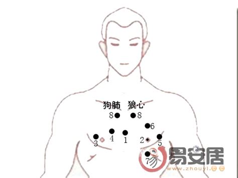 胸前有痣男|胸前痣含义 （一颗痣：神仙无疑、两颗痣：半神半佛）